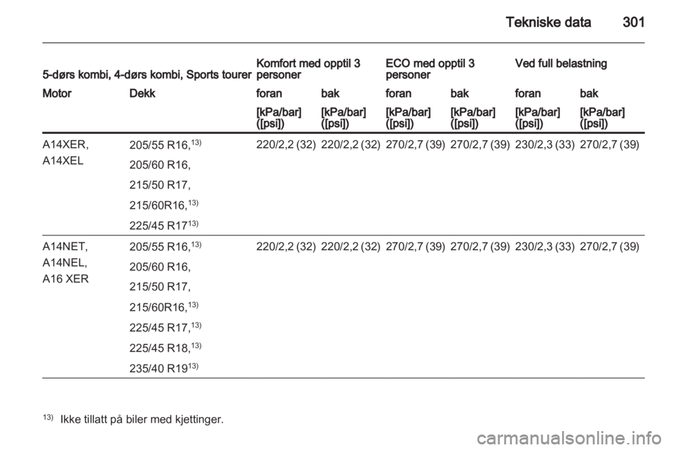 OPEL ASTRA J 2013  Instruksjonsbok 