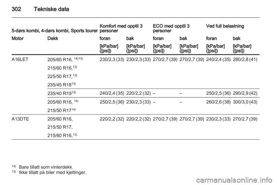 OPEL ASTRA J 2013  Instruksjonsbok 