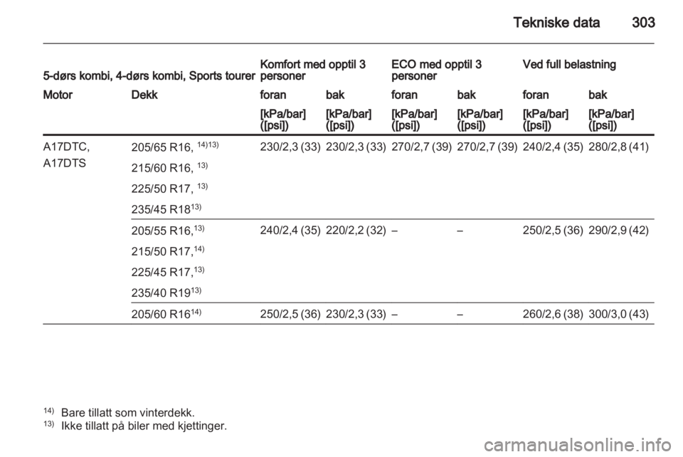 OPEL ASTRA J 2013  Instruksjonsbok 
