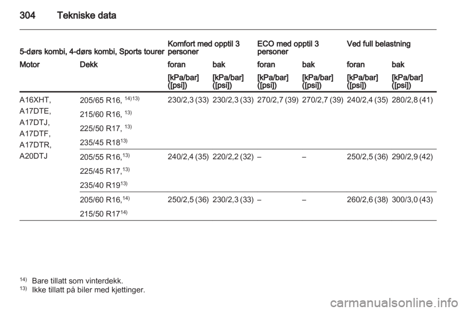 OPEL ASTRA J 2013  Instruksjonsbok 