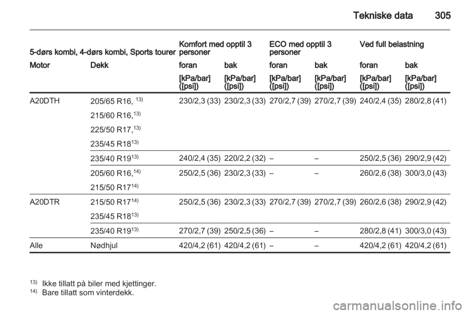 OPEL ASTRA J 2013  Instruksjonsbok 