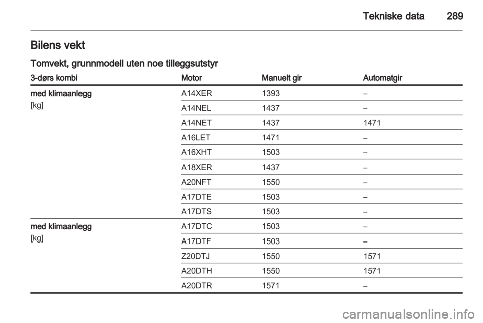 OPEL ASTRA J 2013.5  Instruksjonsbok 