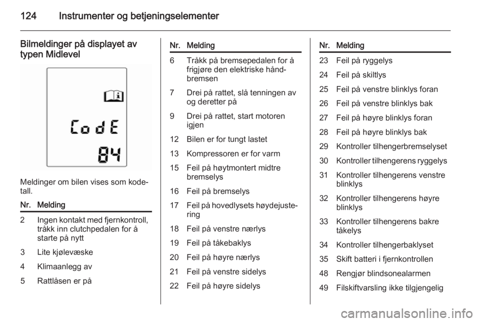 OPEL ASTRA J 2014  Instruksjonsbok 124Instrumenter og betjeningselementer
Bilmeldinger på displayet av
typen Midlevel
Meldinger om bilen vises som kode‐
tall.
Nr.Melding2Ingen kontakt med fjernkontroll, tråkk inn clutchpedalen for 
