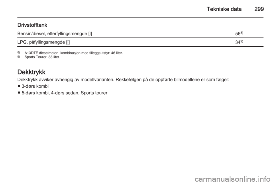 OPEL ASTRA J 2015.5  Instruksjonsbok Tekniske data299
DrivstofftankBensin/diesel, etterfyllingsmengde [l]568)LPG, påfyllingsmengde [l]349)8)
A13DTE dieselmotor i kombinasjon med tilleggsutstyr: 46 liter.
9) Sports Tourer: 33 liter.
Dekk