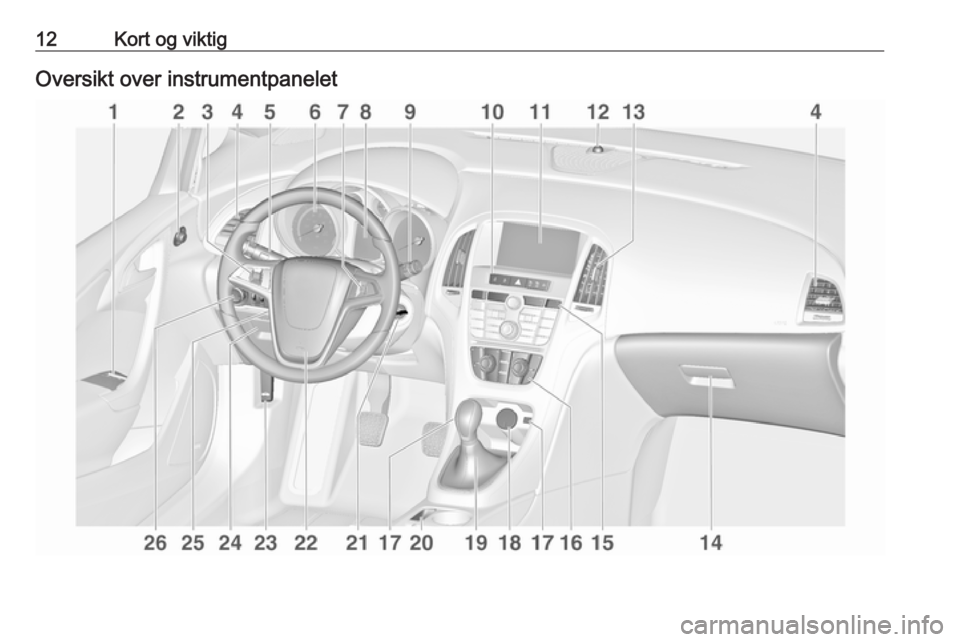 OPEL ASTRA J 2016  Instruksjonsbok 12Kort og viktigOversikt over instrumentpanelet 