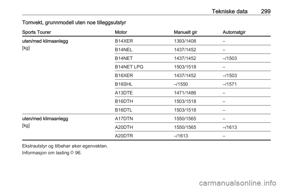 OPEL ASTRA J 2016  Instruksjonsbok Tekniske data299Tomvekt, grunnmodell uten noe tilleggsutstyrSports TourerMotorManuelt girAutomatgiruten/med klimaanlegg
[kg]B14XER1393/1408–B14NEL1437/1452–B14NET1437/1452–/1503B14NET LPG1503/15