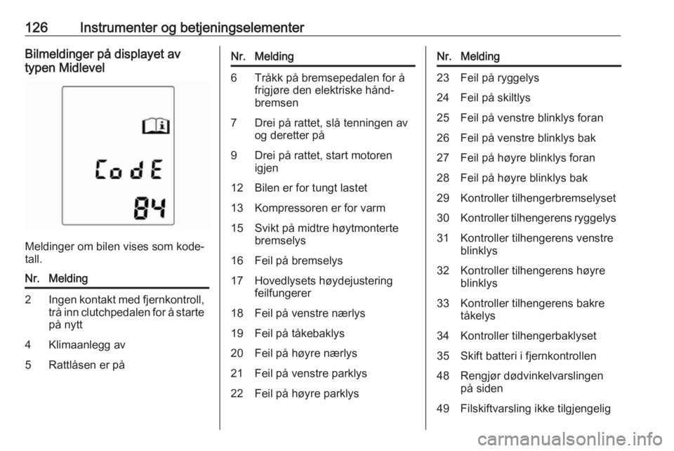 OPEL ASTRA J 2016.5  Instruksjonsbok 126Instrumenter og betjeningselementerBilmeldinger på displayet av
typen Midlevel
Meldinger om bilen vises som kode‐
tall.
Nr.Melding2Ingen kontakt med fjernkontroll, trå inn clutchpedalen for å  OPEL ASTRA J 2016.5  Instruksjonsbok 126Instrumenter og betjeningselementerBilmeldinger på displayet av
typen Midlevel
Meldinger om bilen vises som kode‐
tall.
Nr.Melding2Ingen kontakt med fjernkontroll, trå inn clutchpedalen for å