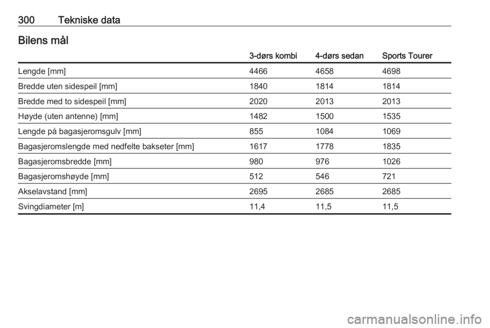 OPEL ASTRA J 2016.5  Instruksjonsbok 300Tekniske dataBilens mål3-dørs kombi4-dørs sedanSports TourerLengde [mm]446646584698Bredde uten sidespeil [mm]184018141814Bredde med to sidespeil [mm]202020132013Høyde (uten antenne) [mm]1482150