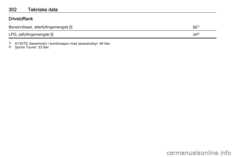 OPEL ASTRA J 2016.5  Instruksjonsbok 302Tekniske dataDrivstofftankBensin/diesel, etterfyllingsmengde [l]567)LPG, påfyllingsmengde [l]348)7)
A13DTE dieselmotor i kombinasjon med spesialutstyr: 46 liter.
8) Sports Tourer: 33 liter. 
