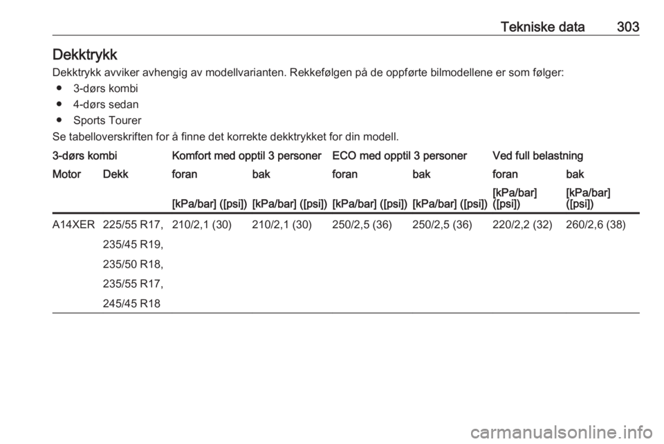 OPEL ASTRA J 2016.5  Instruksjonsbok Tekniske data303Dekktrykk
Dekktrykk avviker avhengig av modellvarianten. Rekkefølgen på de oppførte bilmodellene er som følger: ● 3-dørs kombi
● 4-dørs sedan
● Sports Tourer
Se tabellovers