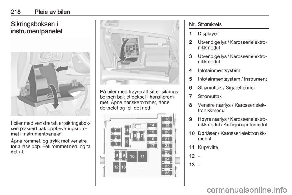 OPEL ASTRA J 2018  Instruksjonsbok 218Pleie av bilenSikringsboksen iinstrumentpanelet
I biler med venstreratt er sikringsbok‐
sen plassert bak oppbevaringsrom‐
met i instrumentpanelet.
Åpne rommet, og trykk mot venstre
for å lås
