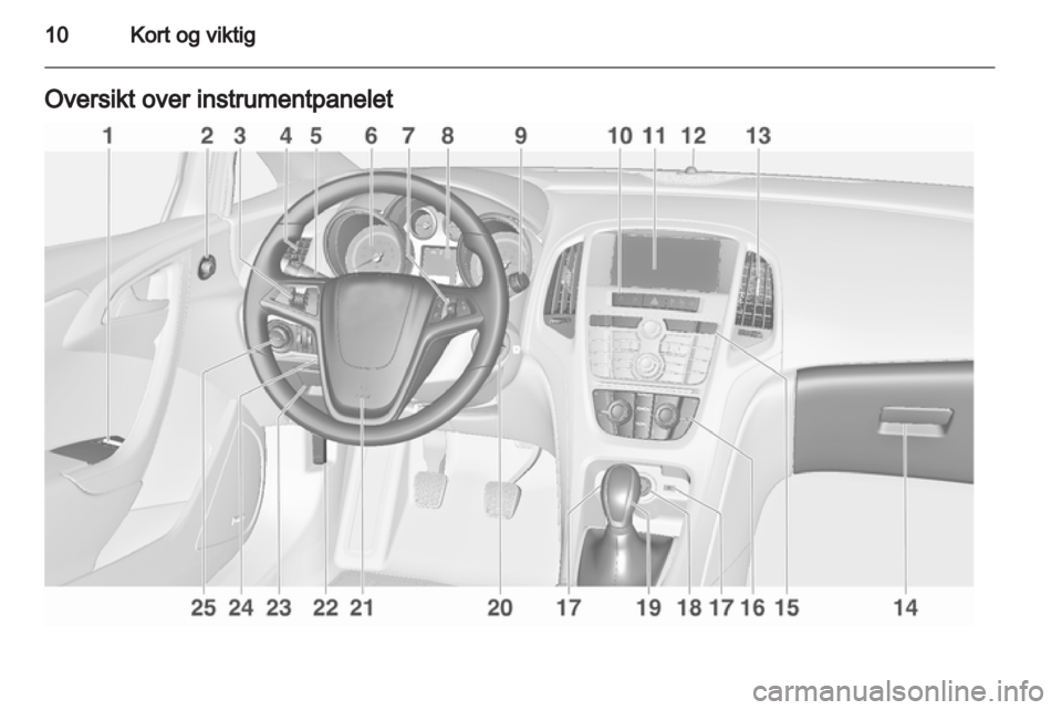 OPEL ASTRA J GTC 2012  Instruksjonsbok 