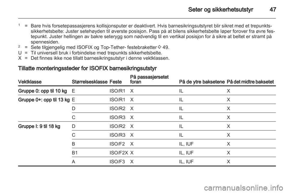 OPEL ASTRA J GTC 2012  Instruksjonsbok 