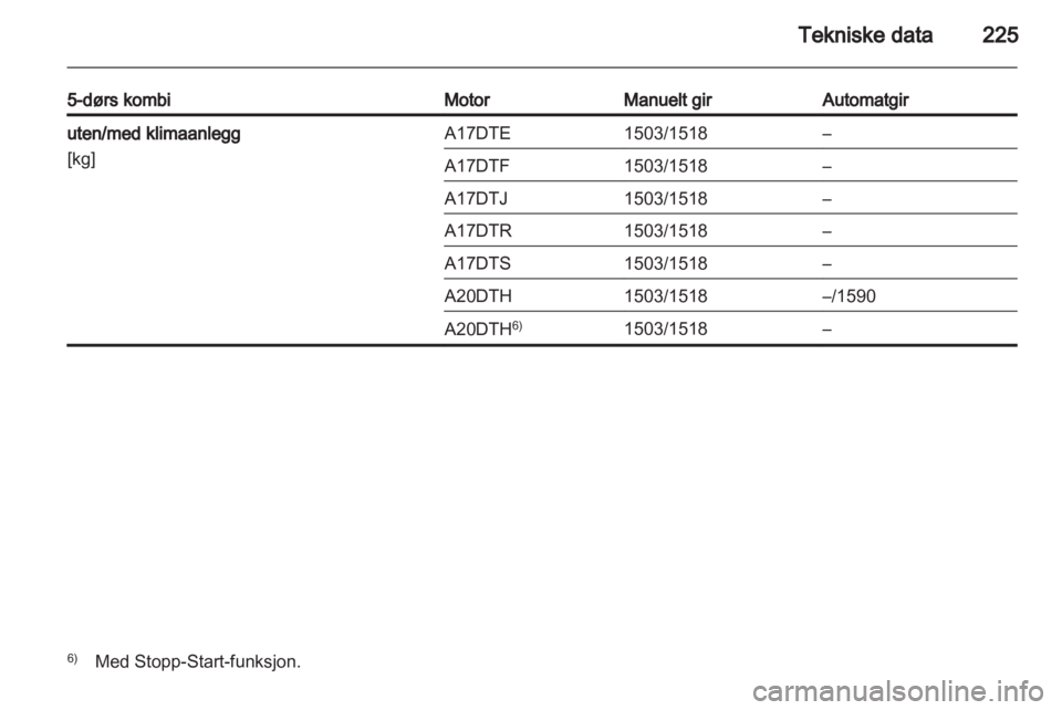 OPEL ASTRA J HB5 & ST 2012 Instruksjonsbok OPEL ASTRA J HB5 & ST 2012 Instruksjonsbok