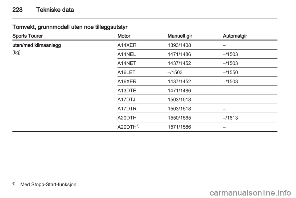 OPEL ASTRA J HB5 & ST 2012 Instruksjonsbok OPEL ASTRA J HB5 & ST 2012 Instruksjonsbok