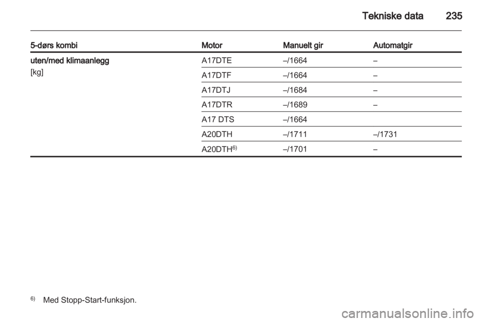 OPEL ASTRA J HB5 & ST 2012.5  Instruksjonsbok 