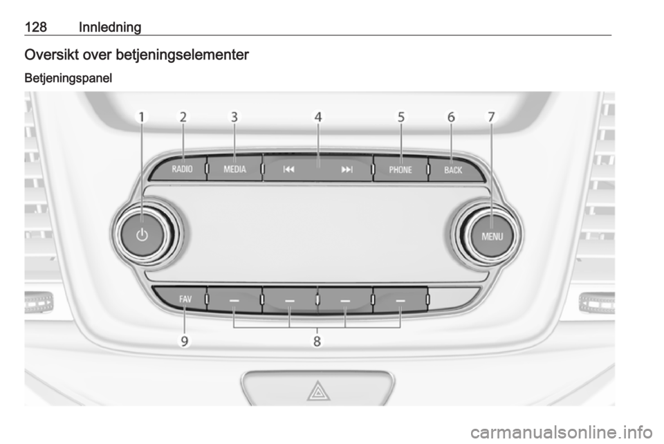 OPEL ASTRA K 2016 Brukerhåndbok for infotainmentsystem 128InnledningOversikt over betjeningselementerBetjeningspanel OPEL ASTRA K 2016 Brukerhåndbok for infotainmentsystem 128InnledningOversikt over betjeningselementerBetjeningspanel