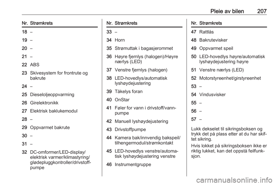 OPEL ASTRA K 2016  Instruksjonsbok Pleie av bilen207Nr.Strømkrets18–19–20–21–22ABS23Skivesystem for frontrute og
bakrute24–25Dieseloljeoppvarming26Girelektronikk27Elektrisk baklukemodul28–29Oppvarmet bakrute30–31–32DC-