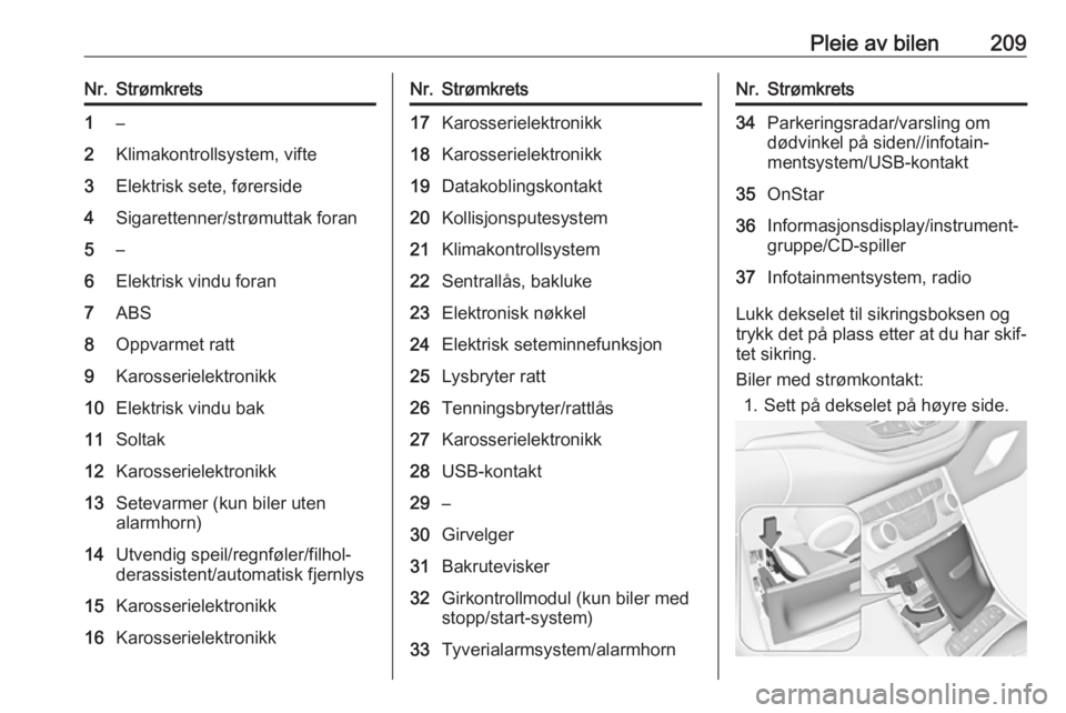OPEL ASTRA K 2016  Instruksjonsbok Pleie av bilen209Nr.Strømkrets1–2Klimakontrollsystem, vifte3Elektrisk sete, førerside4Sigarettenner/strømuttak foran5–6Elektrisk vindu foran7ABS8Oppvarmet ratt9Karosserielektronikk10Elektrisk v