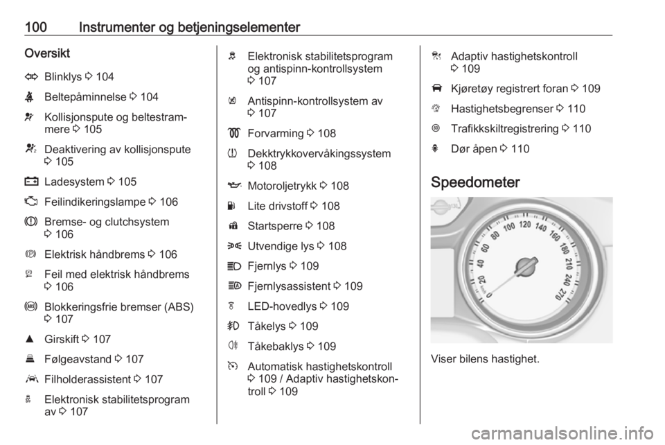 OPEL ASTRA K 2017  Instruksjonsbok 100Instrumenter og betjeningselementerOversiktOBlinklys 3 104XBeltepåminnelse  3 104vKollisjonspute og beltestram‐
mere  3 105VDeaktivering av kollisjonspute
3  105pLadesystem  3 105ZFeilindikering