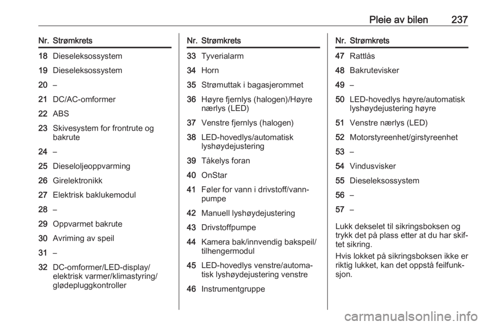 OPEL ASTRA K 2017  Instruksjonsbok Pleie av bilen237Nr.Strømkrets18Dieseleksossystem19Dieseleksossystem20–21DC/AC-omformer22ABS23Skivesystem for frontrute og
bakrute24–25Dieseloljeoppvarming26Girelektronikk27Elektrisk baklukemodul