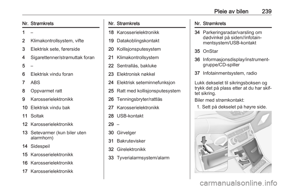 OPEL ASTRA K 2017  Instruksjonsbok Pleie av bilen239Nr.Strømkrets1–2Klimakontrollsystem, vifte3Elektrisk sete, førerside4Sigarettenner/strømuttak foran5–6Elektrisk vindu foran7ABS8Oppvarmet ratt9Karosserielektronikk10Elektrisk v