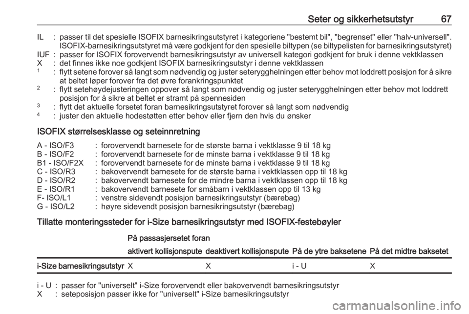OPEL ASTRA K 2017  Instruksjonsbok Seter og sikkerhetsutstyr67IL:passer til det spesielle ISOFIX barnesikringsutstyret i kategoriene "bestemt bil", "begrenset" eller "halv-universell".ISOFIX-barnesikringsutstyre