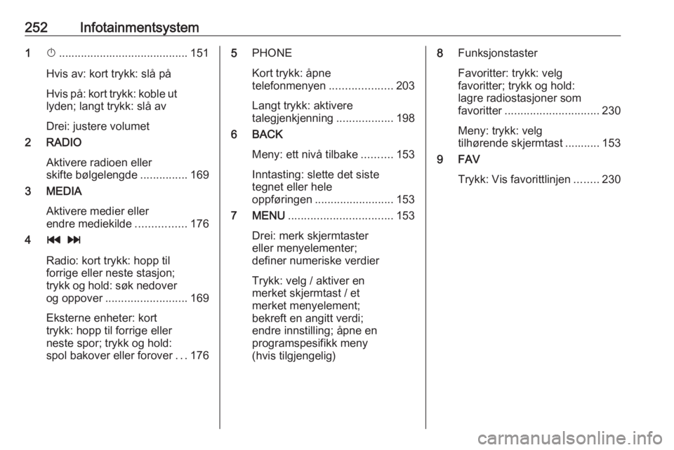 OPEL ASTRA K 2017.5  Instruksjonsbok 252Infotainmentsystem1X......................................... 151
Hvis av: kort trykk: slå på
Hvis på: kort trykk: koble ut lyden; langt trykk: slå av
Drei: justere volumet
2 RADIO
Aktivere rad OPEL ASTRA K 2017.5  Instruksjonsbok 252Infotainmentsystem1X......................................... 151
Hvis av: kort trykk: slå på
Hvis på: kort trykk: koble ut lyden; langt trykk: slå av
Drei: justere volumet
2 RADIO
Aktivere rad