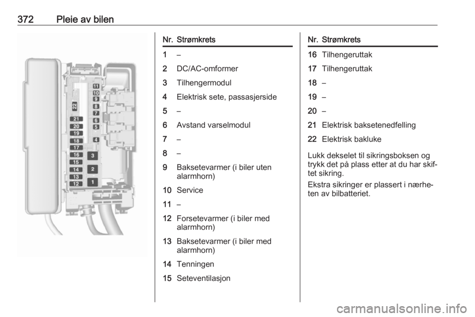 OPEL ASTRA K 2017.5  Instruksjonsbok 372Pleie av bilenNr.Strømkrets1–2DC/AC-omformer3Tilhengermodul4Elektrisk sete, passasjerside5–6Avstand varselmodul7–8–9Baksetevarmer (i biler uten
alarmhorn)10Service11–12Forsetevarmer (i b