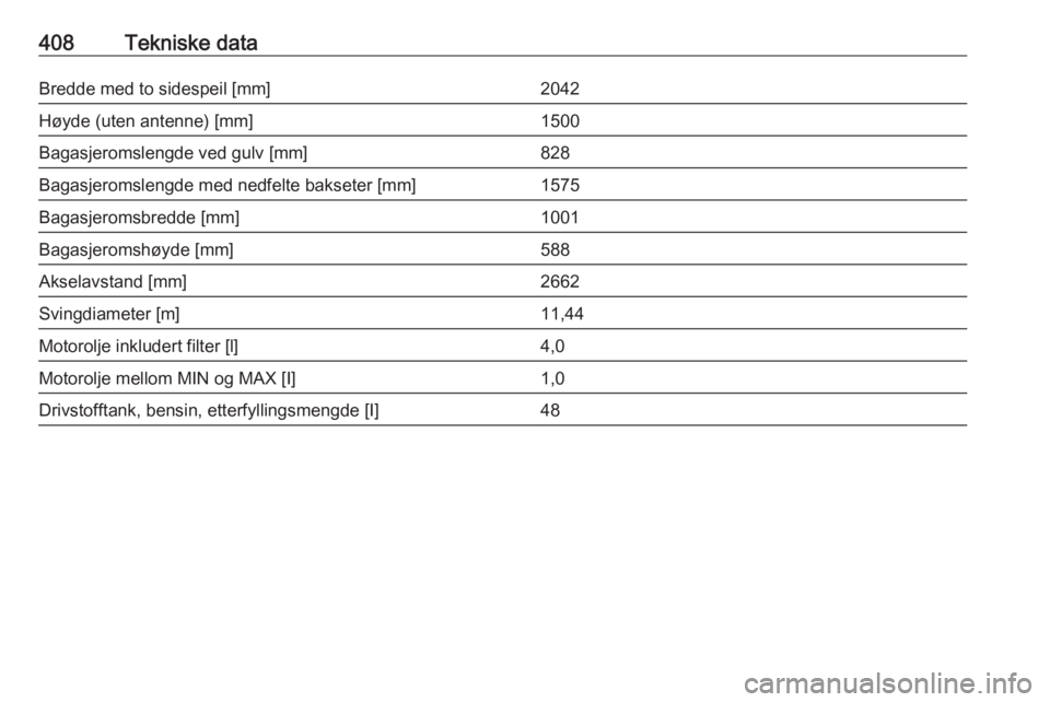 OPEL ASTRA K 2017.5  Instruksjonsbok 408Tekniske dataBredde med to sidespeil [mm]2042Høyde (uten antenne) [mm]1500Bagasjeromslengde ved gulv [mm]828Bagasjeromslengde med nedfelte bakseter [mm]1575Bagasjeromsbredde [mm]1001Bagasjeromshø
