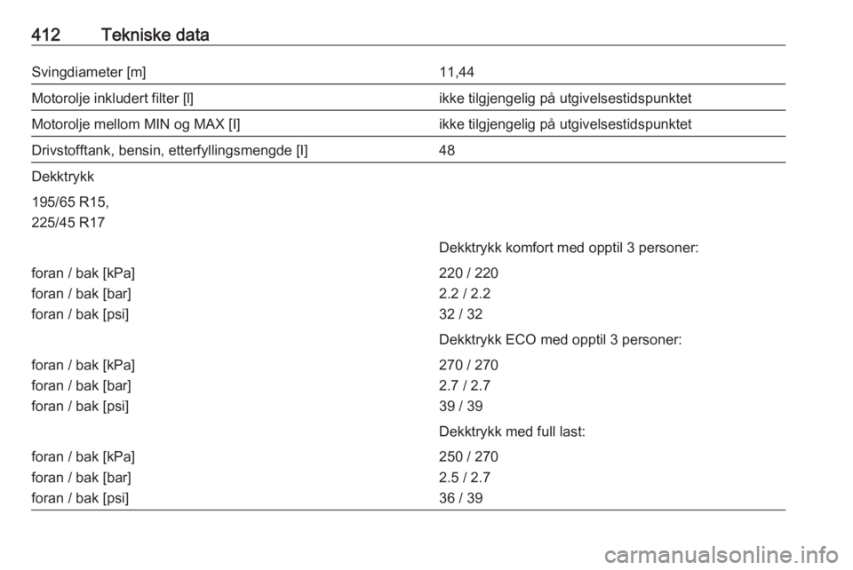 OPEL ASTRA K 2017.5  Instruksjonsbok 412Tekniske dataSvingdiameter [m]11,44Motorolje inkludert filter [l]ikke tilgjengelig på utgivelsestidspunktetMotorolje mellom MIN og MAX [I]ikke tilgjengelig på utgivelsestidspunktetDrivstofftank, 