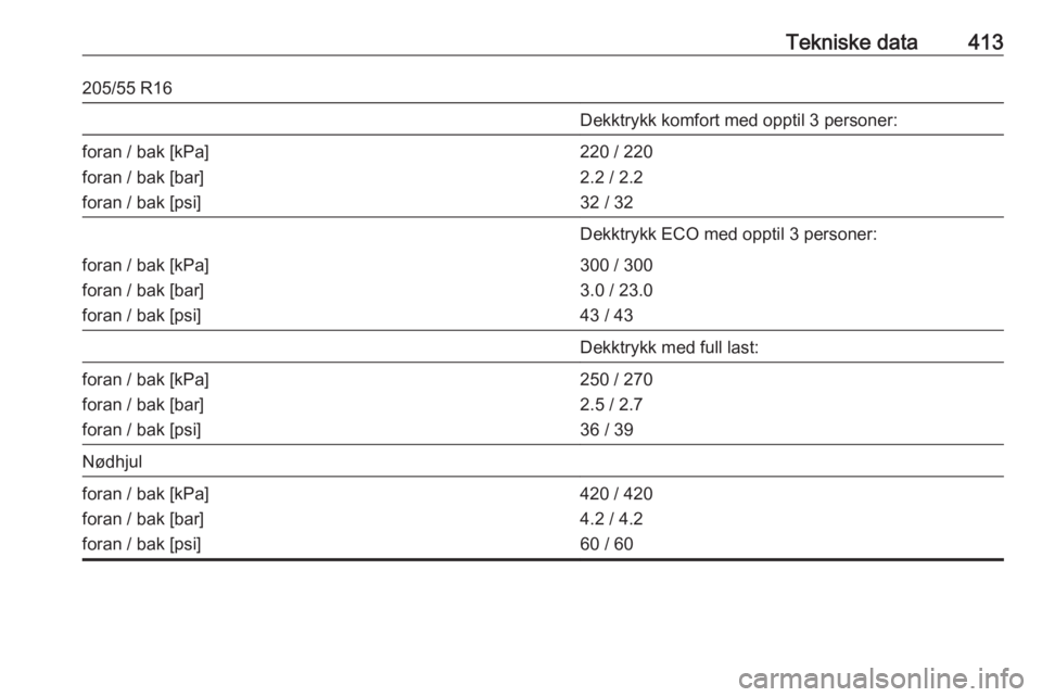 OPEL ASTRA K 2017.5  Instruksjonsbok Tekniske data413205/55 R16Dekktrykk komfort med opptil 3 personer:foran / bak [kPa]
foran / bak [bar]
foran / bak [psi]220 / 220
2.2 / 2.2
32 / 32Dekktrykk ECO med opptil 3 personer:foran / bak [kPa]
