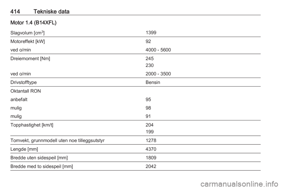 OPEL ASTRA K 2017.5  Instruksjonsbok 414Tekniske dataMotor 1.4 (B14XFL)Slagvolum [cm3
]1399Motoreffekt [kW]92ved o/min4000 - 5600Dreiemoment [Nm]245
230ved o/min2000 - 3500DrivstofftypeBensinOktantall RONanbefalt95mulig98mulig91Topphasti