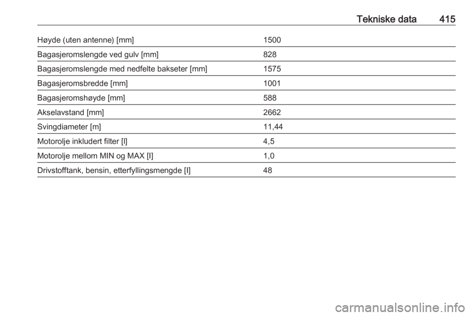 OPEL ASTRA K 2017.5  Instruksjonsbok Tekniske data415Høyde (uten antenne) [mm]1500Bagasjeromslengde ved gulv [mm]828Bagasjeromslengde med nedfelte bakseter [mm]1575Bagasjeromsbredde [mm]1001Bagasjeromshøyde [mm]588Akselavstand [mm]2662