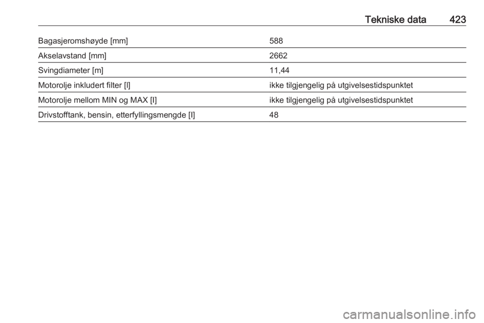 OPEL ASTRA K 2017.5  Instruksjonsbok Tekniske data423Bagasjeromshøyde [mm]588Akselavstand [mm]2662Svingdiameter [m]11,44Motorolje inkludert filter [l]ikke tilgjengelig på utgivelsestidspunktetMotorolje mellom MIN og MAX [I]ikke tilgjen