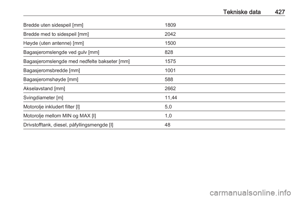 OPEL ASTRA K 2017.5  Instruksjonsbok Tekniske data427Bredde uten sidespeil [mm]1809Bredde med to sidespeil [mm]2042Høyde (uten antenne) [mm]1500Bagasjeromslengde ved gulv [mm]828Bagasjeromslengde med nedfelte bakseter [mm]1575Bagasjerom