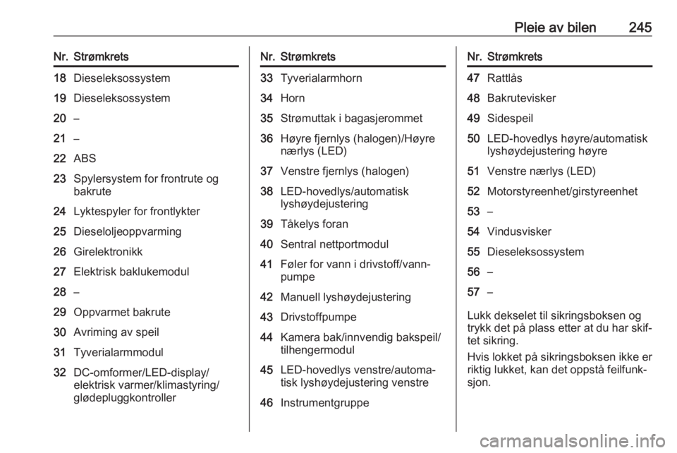 OPEL ASTRA K 2018.5  Instruksjonsbok Pleie av bilen245Nr.Strømkrets18Dieseleksossystem19Dieseleksossystem20–21–22ABS23Spylersystem for frontrute og
bakrute24Lyktespyler for frontlykter25Dieseloljeoppvarming26Girelektronikk27Elektris