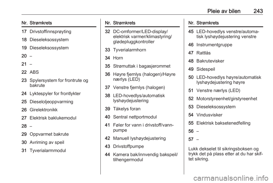 OPEL ASTRA K 2019  Instruksjonsbok Pleie av bilen243Nr.Strømkrets17Drivstoffinnsprøyting18Dieseleksossystem19Dieseleksossystem20–21–22ABS23Spylersystem for frontrute og
bakrute24Lyktespyler for frontlykter25Dieseloljeoppvarming26
