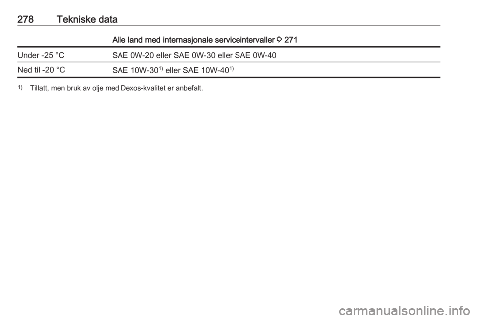 OPEL ASTRA K 2019 Instruksjonsbok 278Tekniske dataAlle land med internasjonale serviceintervaller 3 271Under -25 °CSAE 0W-20 eller SAE 0W-30 eller SAE 0W-40Ned til -20 °CSAE 10W-30 1)
eller SAE 10W-40 1)1)
Tillatt, men bruk av olje OPEL ASTRA K 2019 Instruksjonsbok 278Tekniske dataAlle land med internasjonale serviceintervaller 3 271Under -25 °CSAE 0W-20 eller SAE 0W-30 eller SAE 0W-40Ned til -20 °CSAE 10W-30 1)
eller SAE 10W-40 1)1)
Tillatt, men bruk av olje