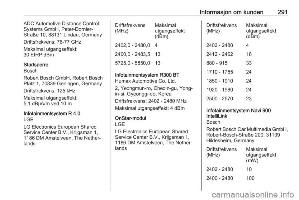 OPEL ASTRA K 2019  Instruksjonsbok Informasjon om kunden291ADC Automotive Distance Control
Systems GmbH, Peter-Dornier-
Straße 10, 88131 Lindau, Germany
Driftsfrekvens: 76-77 GHz
Maksimal utgangseffekt:
30 EIRP dBm
Startsperre
Bosch
R
