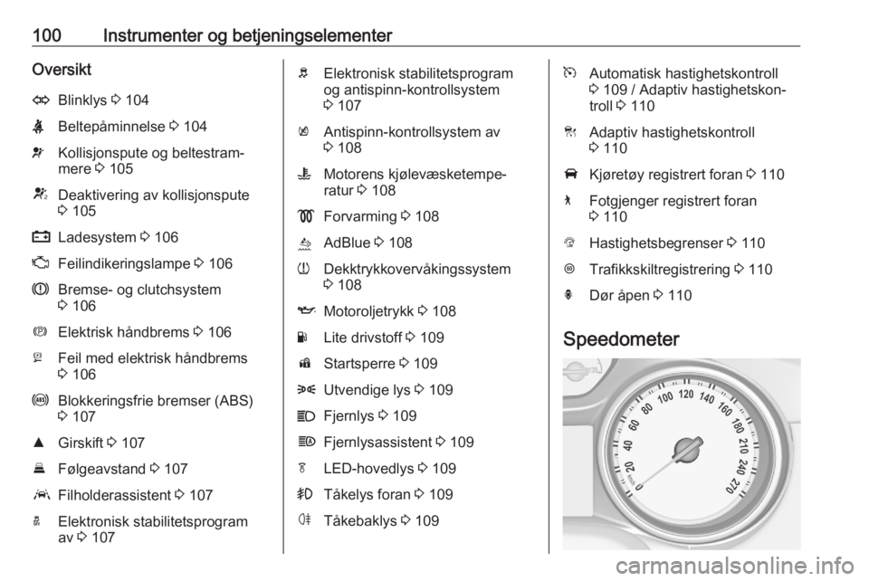 OPEL ASTRA K 2020 Instruksjonsbok 100Instrumenter og betjeningselementerOversiktOBlinklys 3 104XBeltepåminnelse 3 104vKollisjonspute og beltestram‐
mere 3 105VDeaktivering av kollisjonspute
3 105pLadesystem 3 106ZFeilindikering OPEL ASTRA K 2020 Instruksjonsbok 100Instrumenter og betjeningselementerOversiktOBlinklys 3 104XBeltepåminnelse 3 104vKollisjonspute og beltestram‐
mere 3 105VDeaktivering av kollisjonspute
3 105pLadesystem 3 106ZFeilindikering
