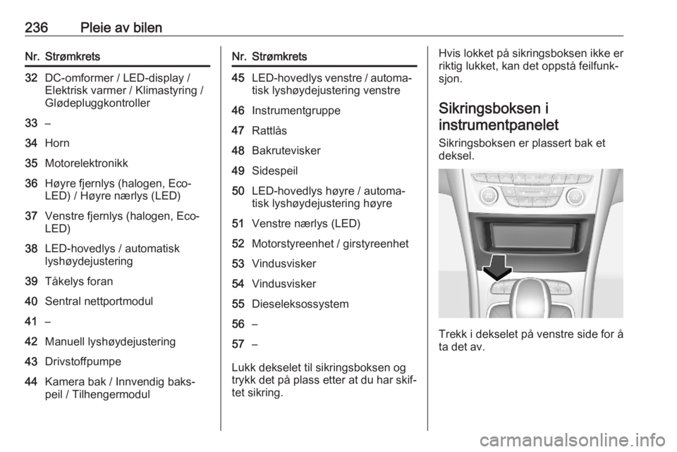 OPEL ASTRA K 2020  Instruksjonsbok 236Pleie av bilenNr.Strømkrets32DC-omformer / LED-display /
Elektrisk varmer / Klimastyring /
Glødepluggkontroller33–34Horn35Motorelektronikk36Høyre fjernlys (halogen, Eco-
LED) / Høyre nærlys 