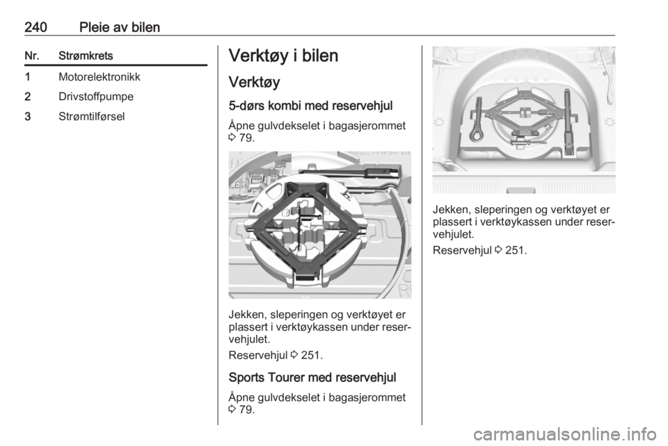 OPEL ASTRA K 2020  Instruksjonsbok 240Pleie av bilenNr.Strømkrets1Motorelektronikk2Drivstoffpumpe3StrømtilførselVerktøy i bilen
Verktøy
5-dørs kombi med reservehjul Åpne gulvdekselet i bagasjerommet
3  79.
Jekken, sleperingen og