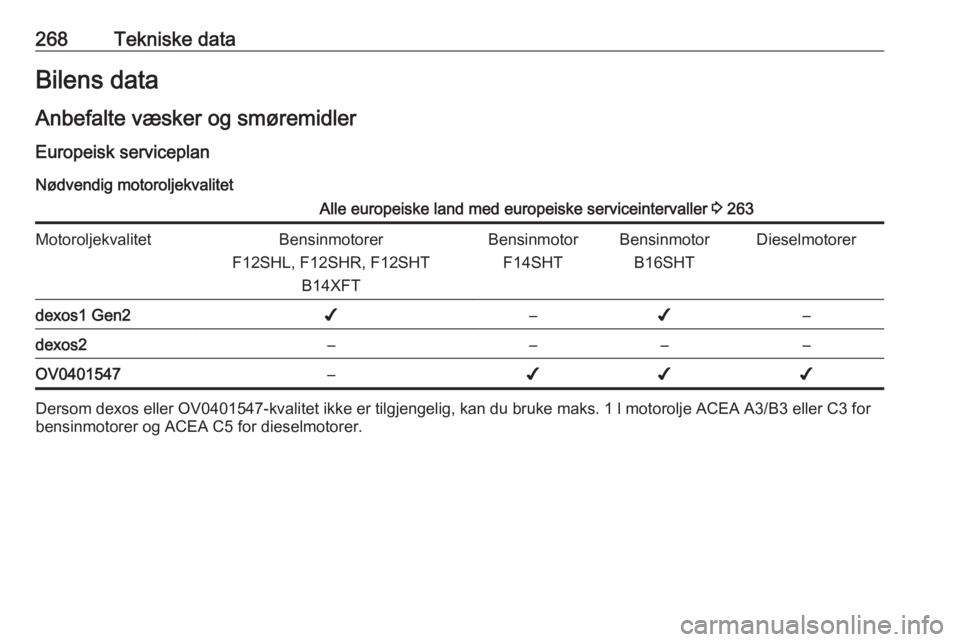 OPEL ASTRA K 2020  Instruksjonsbok 268Tekniske dataBilens data
Anbefalte væsker og smøremidler Europeisk serviceplan
Nødvendig motoroljekvalitetAlle europeiske land med europeiske serviceintervaller  3 263MotoroljekvalitetBensinmoto