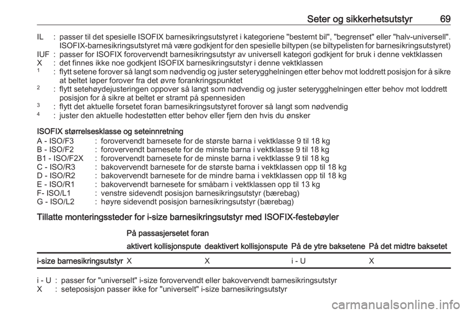 OPEL ASTRA K 2020  Instruksjonsbok Seter og sikkerhetsutstyr69IL:passer til det spesielle ISOFIX barnesikringsutstyret i kategoriene "bestemt bil", "begrenset" eller "halv-universell".ISOFIX-barnesikringsutstyre