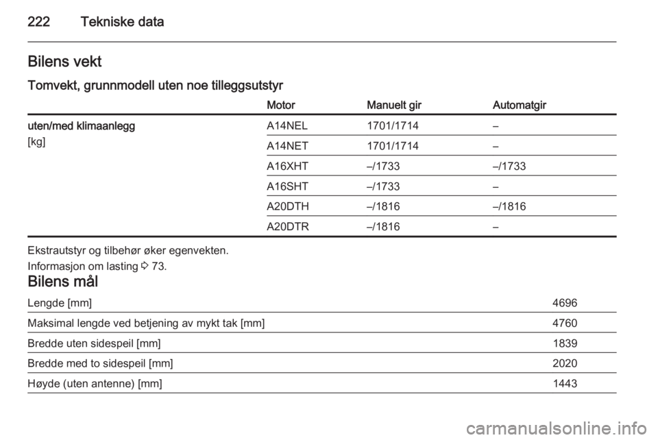 OPEL CASCADA 2014.5  Instruksjonsbok 222Tekniske dataBilens vekt
Tomvekt, grunnmodell uten noe tilleggsutstyrMotorManuelt girAutomatgiruten/med klimaanlegg
[kg]A14NEL1701/1714–A14NET1701/1714–A16XHT–/1733–/1733A16SHT–/1733–A2