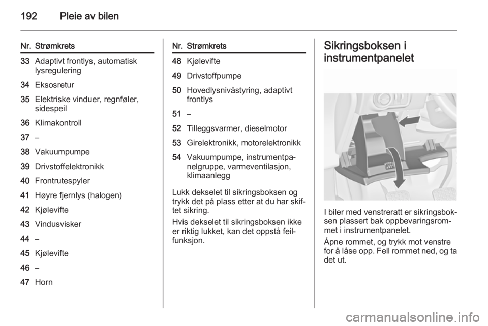 OPEL CASCADA 2015  Instruksjonsbok 192Pleie av bilen
Nr.Strømkrets33Adaptivt frontlys, automatisk
lysregulering34Eksosretur35Elektriske vinduer, regnføler,
sidespeil36Klimakontroll37–38Vakuumpumpe39Drivstoffelektronikk40Frontrutesp