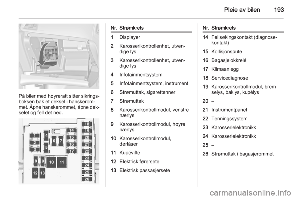 OPEL CASCADA 2015  Instruksjonsbok Pleie av bilen193
På biler med høyreratt sitter sikrings‐
boksen bak et deksel i hanskerom‐ met. Åpne hanskerommet, åpne dek‐
selet og fell det ned.
Nr.Strømkrets1Displayer2Karosserikontrol
