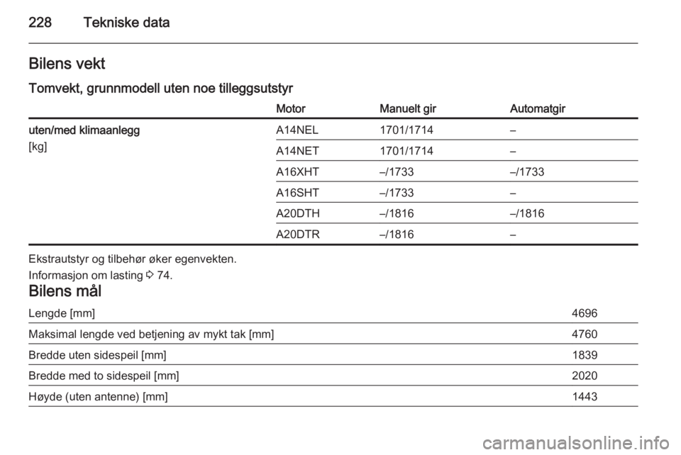 OPEL CASCADA 2015  Instruksjonsbok 228Tekniske dataBilens vekt
Tomvekt, grunnmodell uten noe tilleggsutstyrMotorManuelt girAutomatgiruten/med klimaanlegg
[kg]A14NEL1701/1714–A14NET1701/1714–A16XHT–/1733–/1733A16SHT–/1733–A2