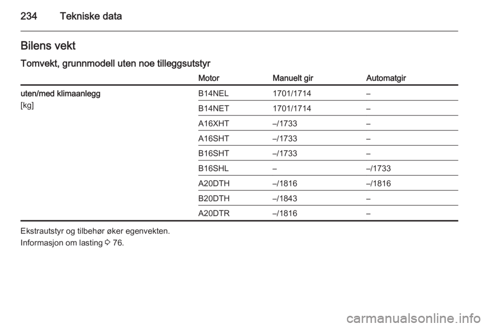 OPEL CASCADA 2015.5  Instruksjonsbok 234Tekniske dataBilens vekt
Tomvekt, grunnmodell uten noe tilleggsutstyrMotorManuelt girAutomatgiruten/med klimaanlegg
[kg]B14NEL1701/1714–B14NET1701/1714–A16XHT–/1733–A16SHT–/1733–B16SHT